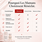 Rénéclat ™