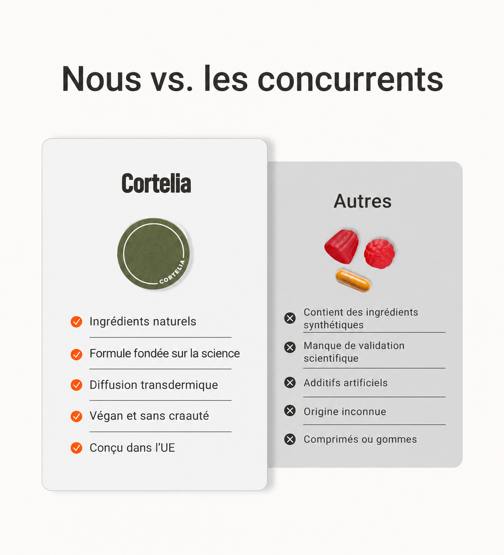 CORTELIA ™