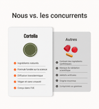 CORTELIA ™